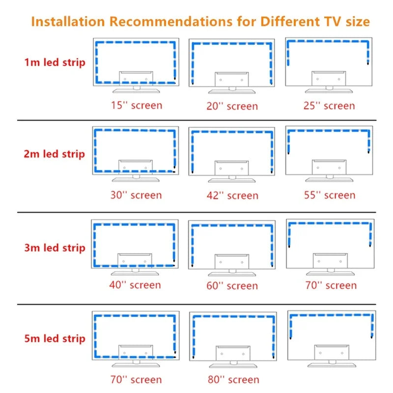 Tira LED Monitor RGB USB – Sincronización con Música - imagen 5